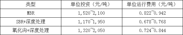 環保預測-華夏經緯市場調查公司